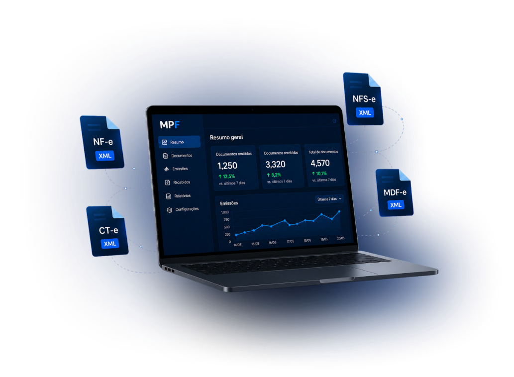 Painel do Meu Portal Fiscal com documentos NF-e, CT-e, MDF-e e NFS-e