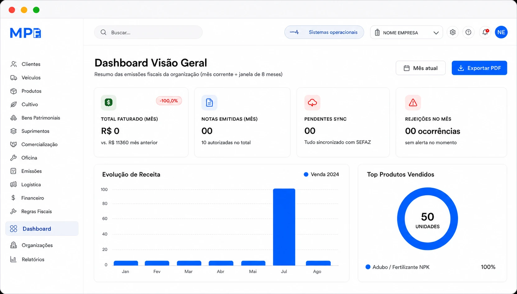 Dashboard do Meu Portal Fiscal com documentos fiscais organizados